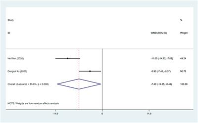 Effects of sacubitril-valsartan on heart failure patients with mid-range ejection fractions: A systematic review and meta-analysis